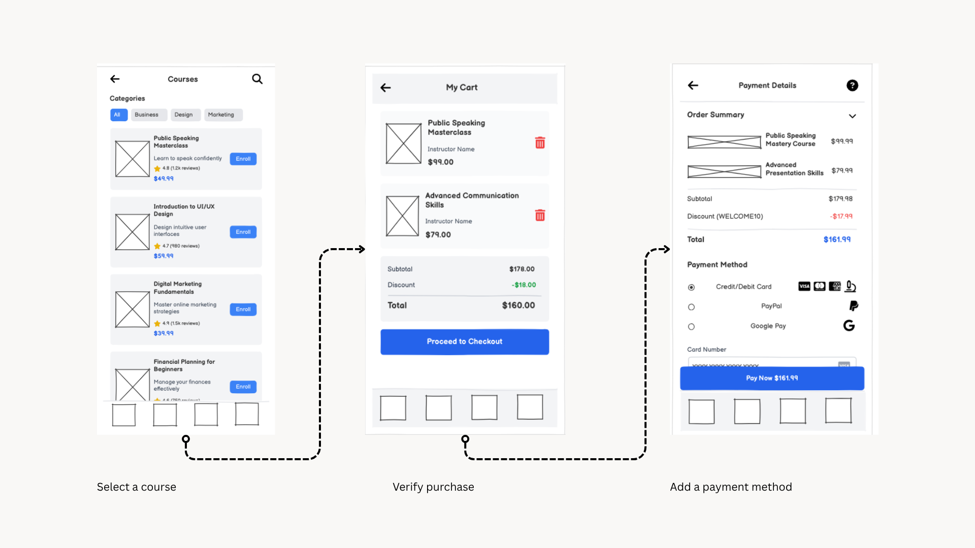 Low-fidelity wireframes — checkout and payment flow